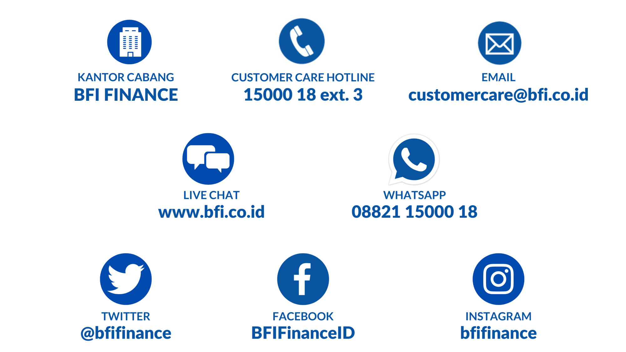 Pusat bantuan BFI Finance